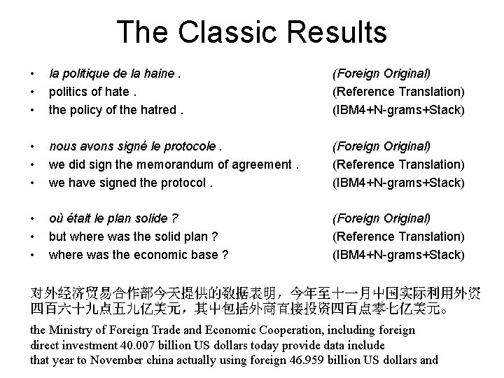 The Classic Results • • • la politique de la haine. politics of hate.