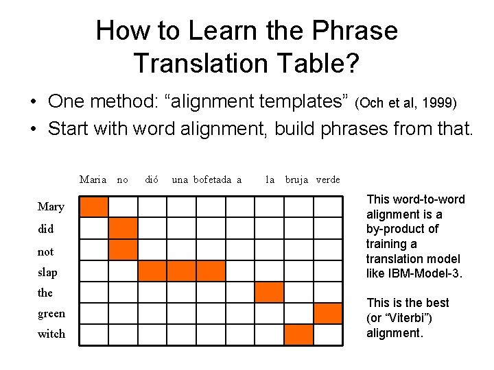 How to Learn the Phrase Translation Table? • One method: “alignment templates” (Och et