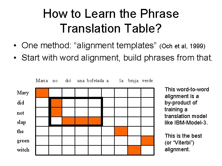 How to Learn the Phrase Translation Table? • One method: “alignment templates” (Och et