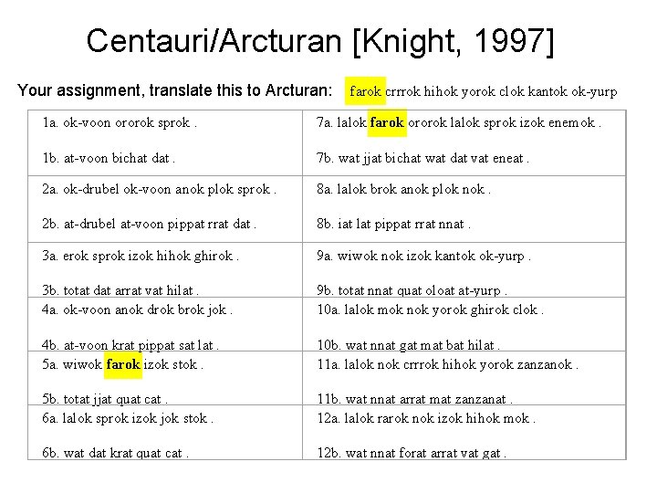 Centauri/Arcturan [Knight, 1997] Your assignment, translate this to Arcturan: farok crrrok hihok yorok clok