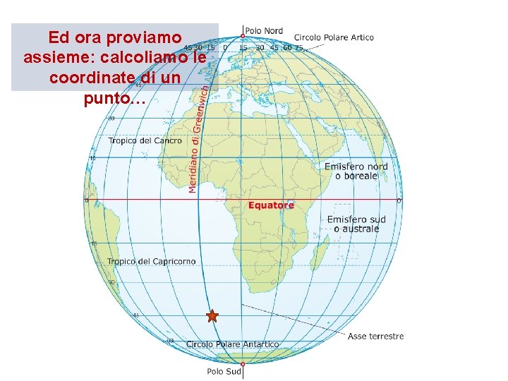 Ed ora proviamo assieme: calcoliamo le coordinate di un punto… 