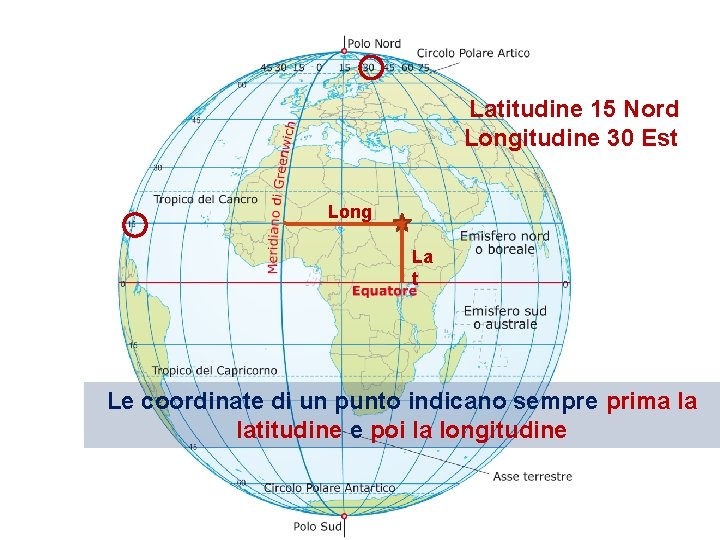 Latitudine 15 Nord Longitudine 30 Est Long La t Le coordinate di un punto