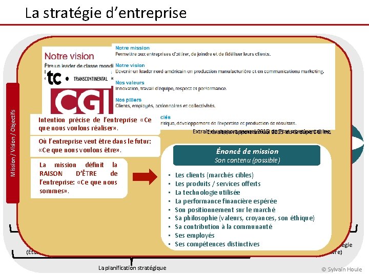 La stratégie d’entreprise Processus de la gestion stratégique Faiblesses Forces Préférences des PP /