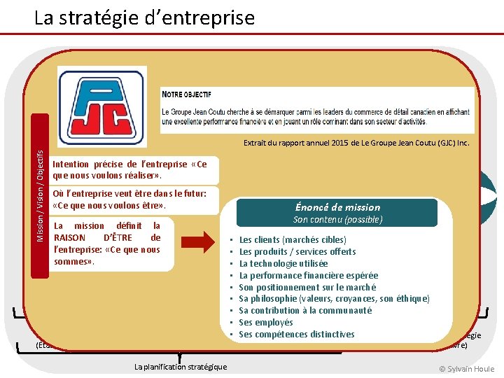 La stratégie d’entreprise Processus de la gestion stratégique Faiblesses Forces Préférences des PP /