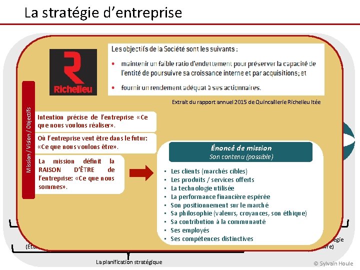 La stratégie d’entreprise Processus de la gestion stratégique Faiblesses Forces Préférences des PP /