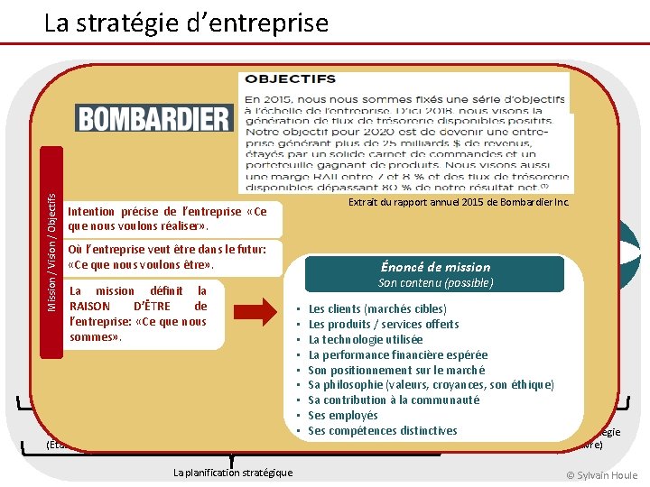 La stratégie d’entreprise Processus de la gestion stratégique Faiblesses Forces Préférences des PP /