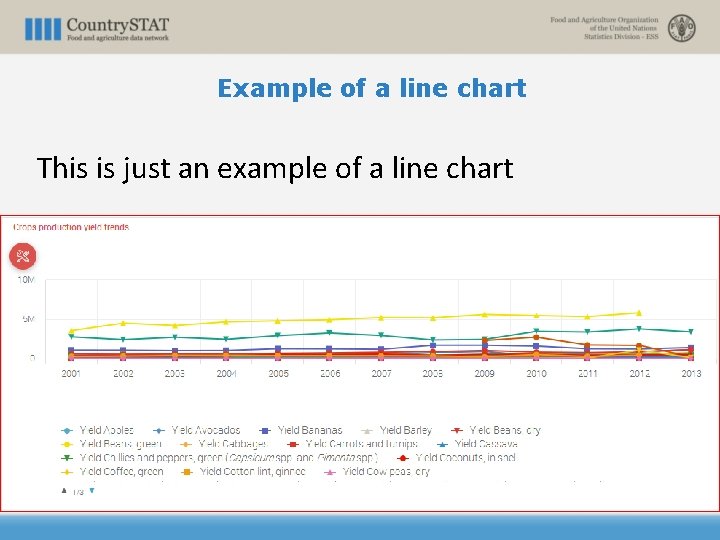 Example of a line chart This is just an example of a line chart