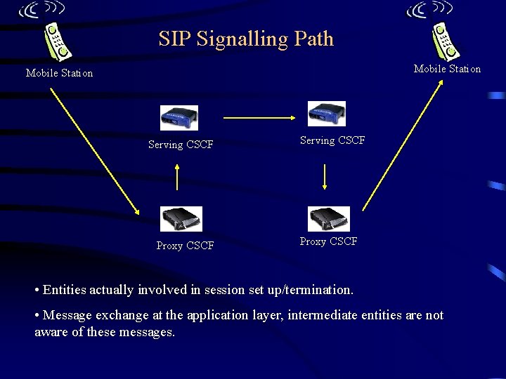 SIP Signalling Path Mobile Station Serving CSCF Proxy CSCF • Entities actually involved in