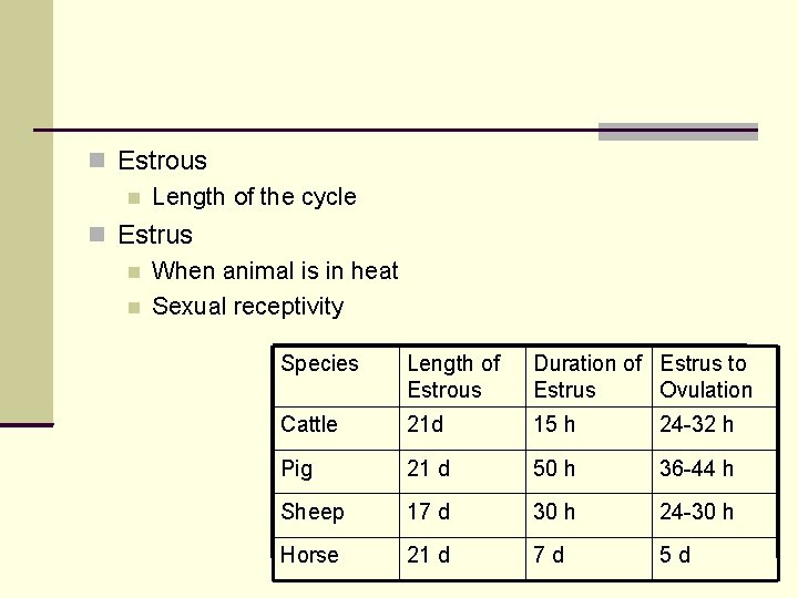  Estrous Length of the cycle Estrus When animal is in heat Sexual receptivity