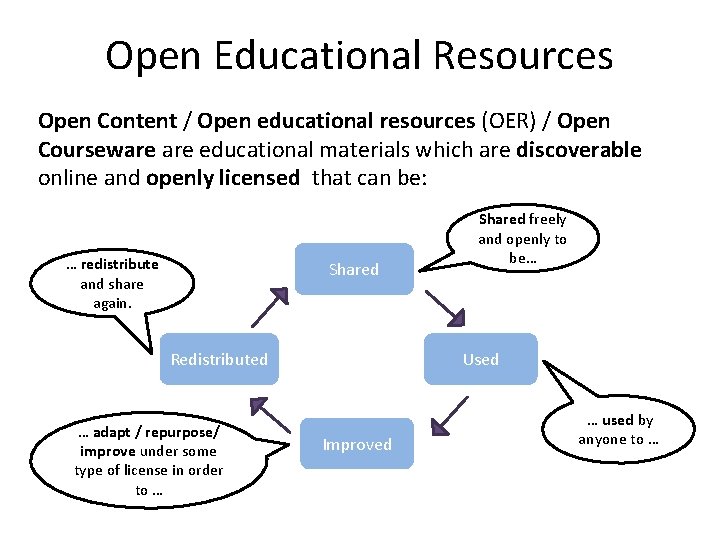 Open Educational Resources Open Content / Open educational resources (OER) / Open Courseware educational