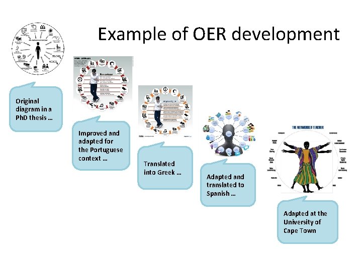 Example of OER development Original diagram in a Ph. D thesis … Improved and