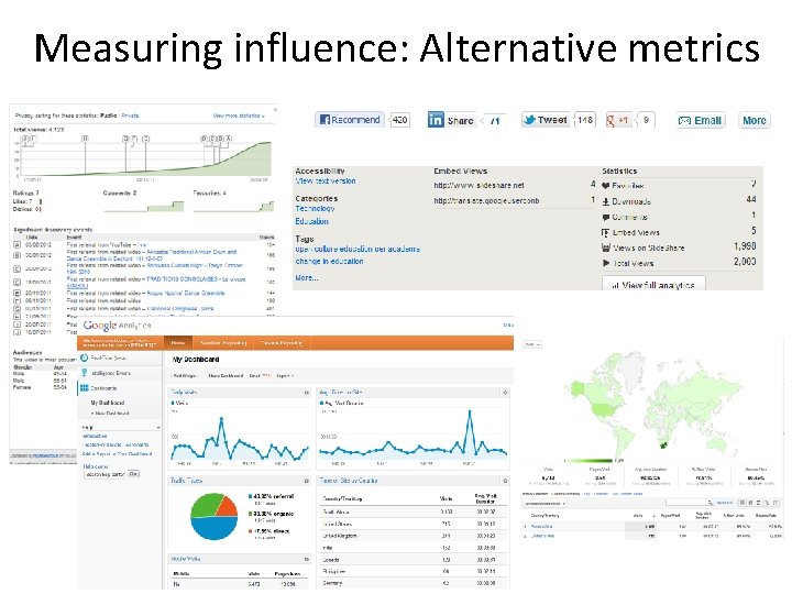 Measuring influence: Alternative metrics 