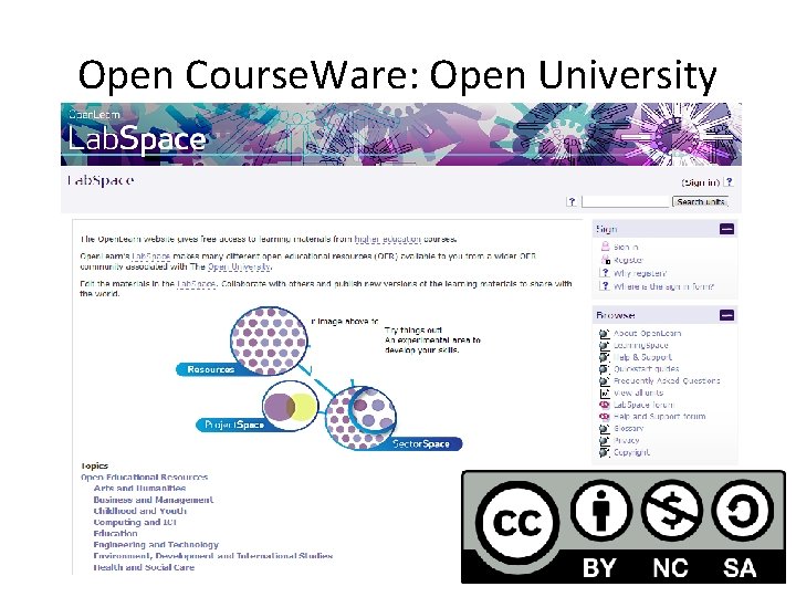 Open Course. Ware: Open University 