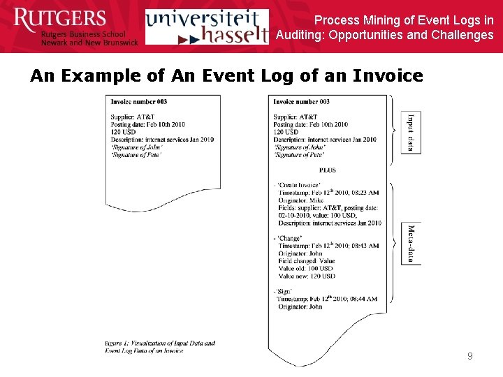 PROCESS MINING OF EVENT LOGS IN AUDITING OPPORTUNITIES