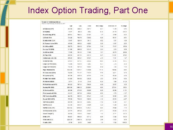 Index Option Trading, Part One 16 