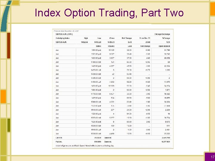 Index Option Trading, Part Two 17 