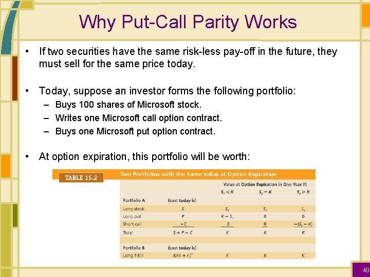 Why Put-Call Parity Works • If two securities have the same risk-less pay-off in