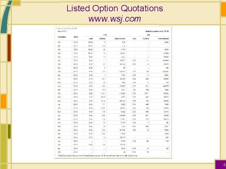 Listed Option Quotations www. wsj. com 6 