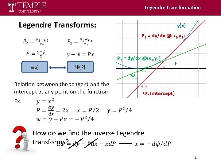 Legendre transformation Legendre Transforms: y(x) P 2 = dy/dx @(x 2, y 2) y(x)