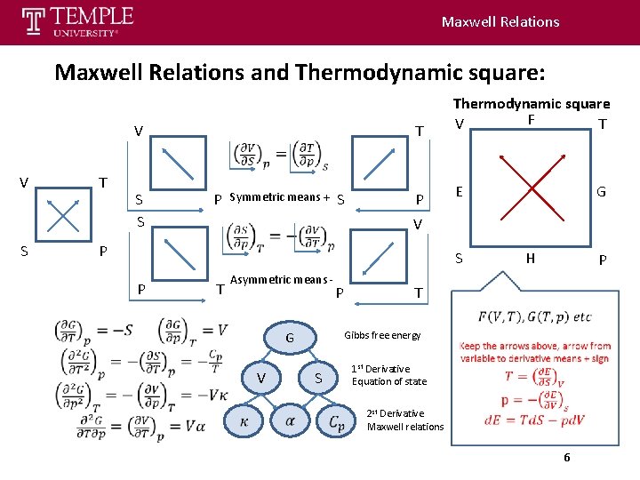 Maxwell Relations and Thermodynamic square: V V T S S S P S Symmetric