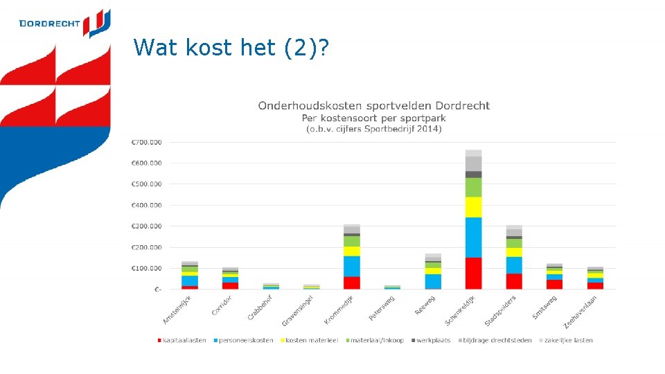 Wat kost het (2)? 