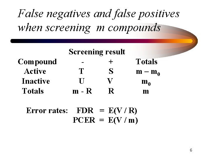 False negatives and false positives when screening m compounds Compound Active Inactive Totals Error