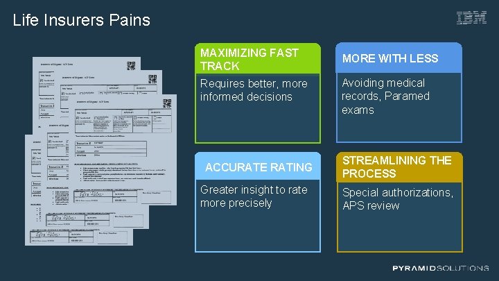 Life Insurers Pains MAXIMIZING FAST TRACK Requires better, more informed decisions ACCURATE RATING Greater