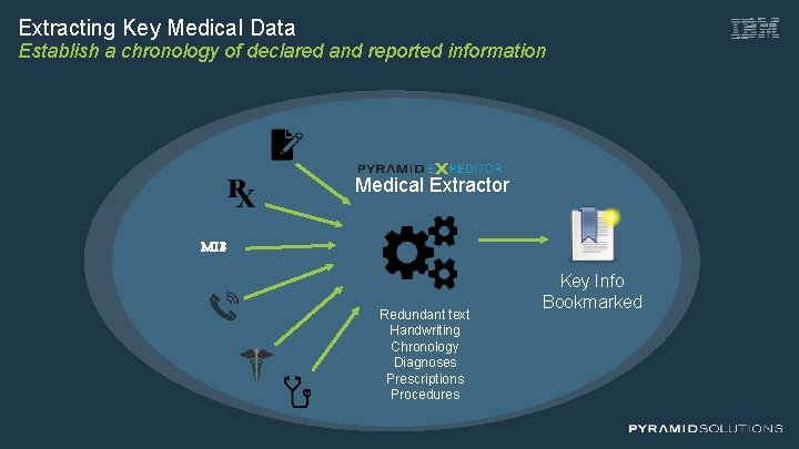 Extracting Key Medical Data Establish a chronology of declared and reported information Medical Extractor