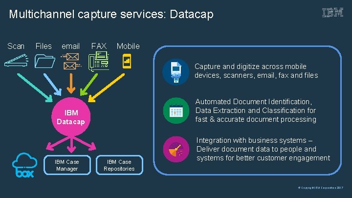 Multichannel capture services: Datacap Scan Files email FAX Mobile Capture and digitize across mobile