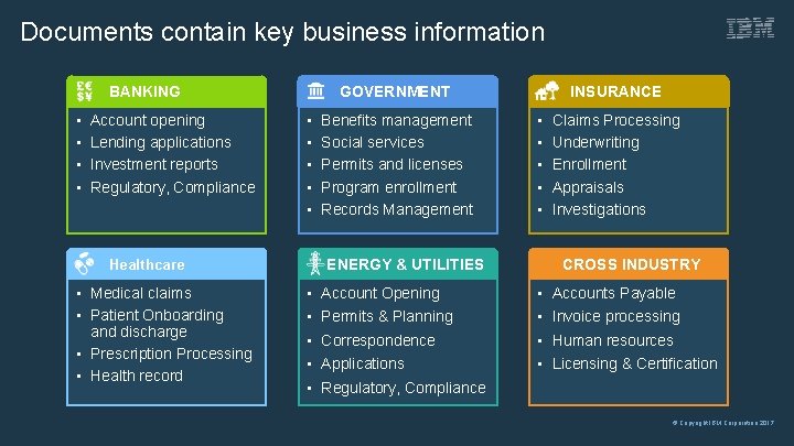 Documents contain key business information BANKING • • Account opening Lending applications Investment reports