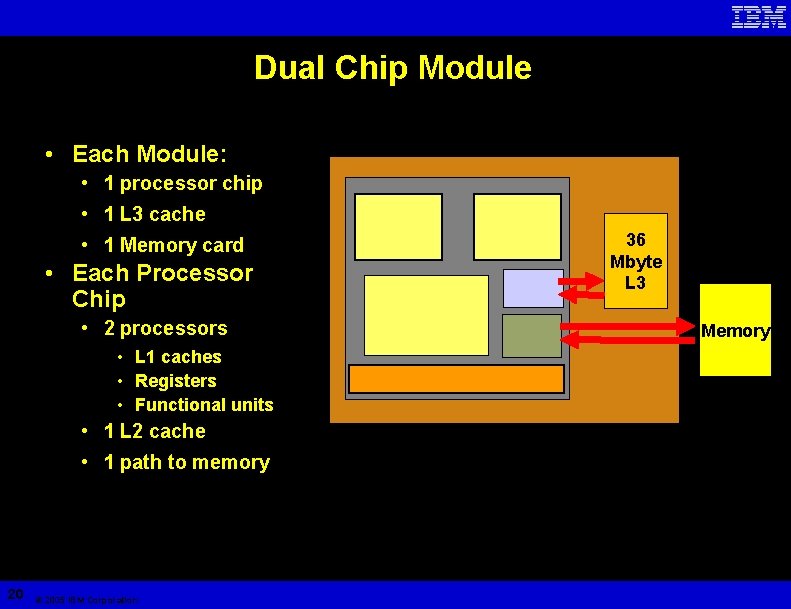 Dual Chip Module • Each Module: • 1 processor chip • 1 L 3