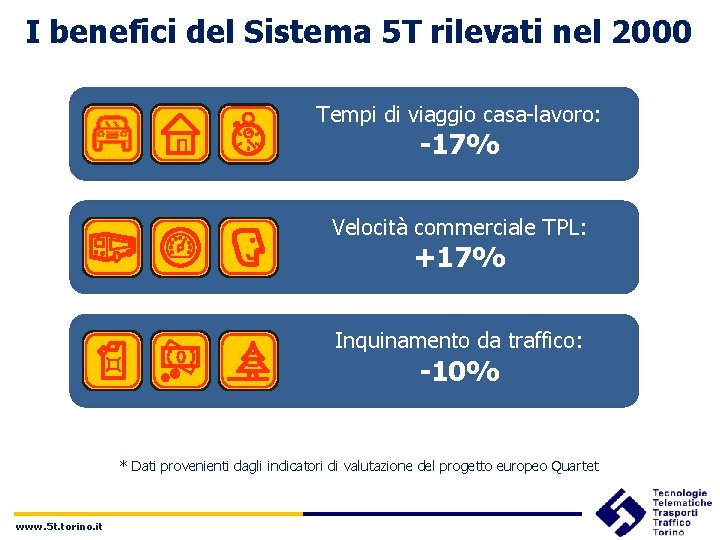 I benefici del Sistema 5 T rilevati nel 2000 Tempi di viaggio casa-lavoro: -17%