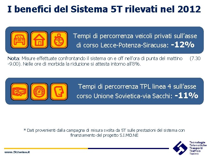 I benefici del Sistema 5 T rilevati nel 2012 Tempi di percorrenza veicoli privati