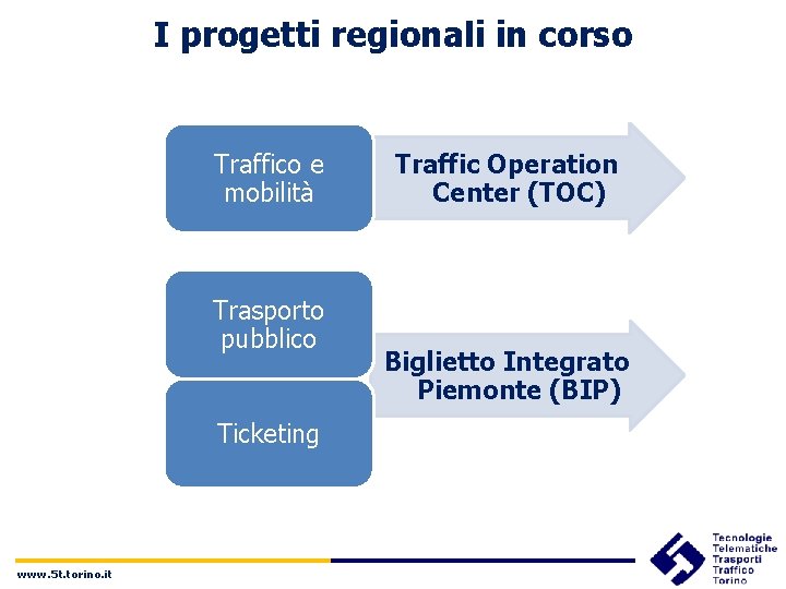 I progetti regionali in corso Traffico e mobilità Trasporto pubblico Ticketing www. 5 t.