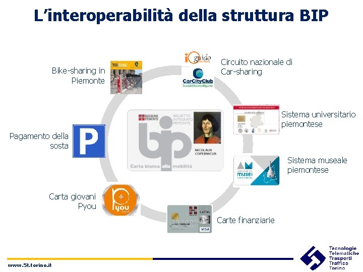 L’interoperabilità della struttura BIP Bike-sharing in Piemonte Circuito nazionale di Car-sharing Sistema universitario piemontese