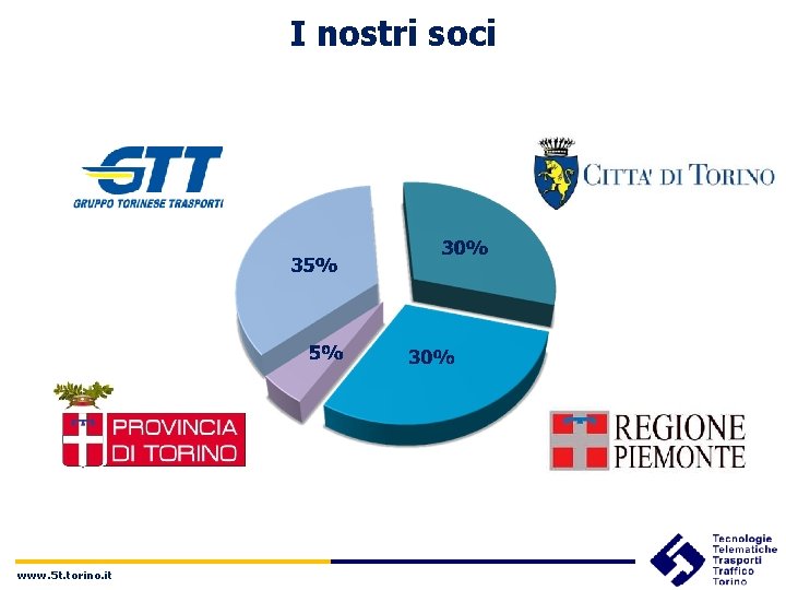 I nostri soci www. 5 t. torino. it 