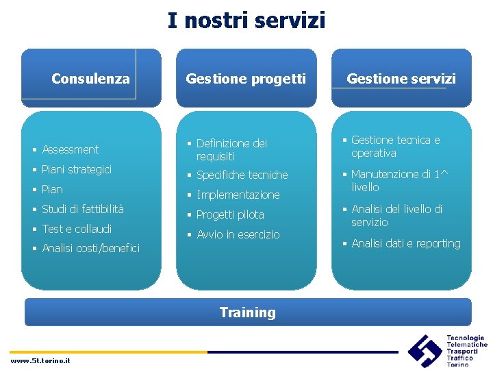 I nostri servizi Consulenza § Assessment § Piani strategici Gestione progetti § Definizione dei