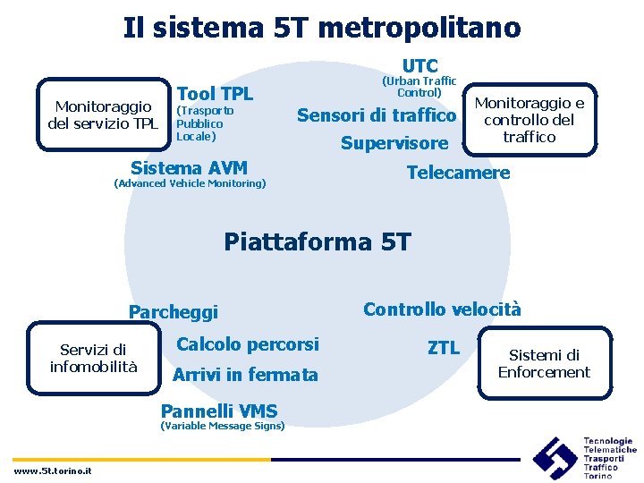 Il sistema 5 T metropolitano UTC Monitoraggio del servizio TPL Tool TPL (Trasporto Pubblico