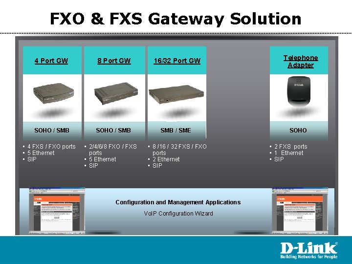 FXO & FXS Gateway Solution 4 Port GW 8 Port GW 16/32 Port GW