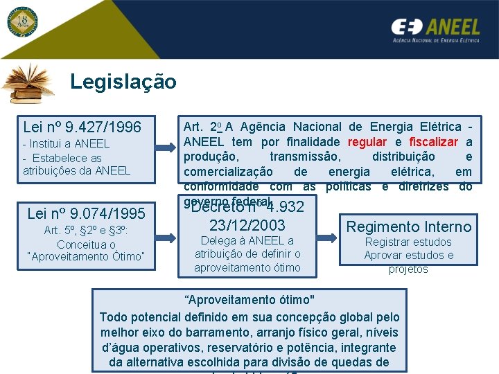 Legislação Lei nº 9. 427/1996 - Institui a ANEEL - Estabelece as atribuições da