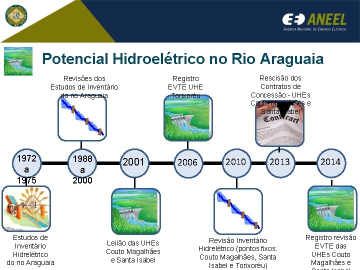 Potencial Hidroelétrico no Rio Araguaia Revisões dos Estudos de Inventário do rio Araguaia 1972