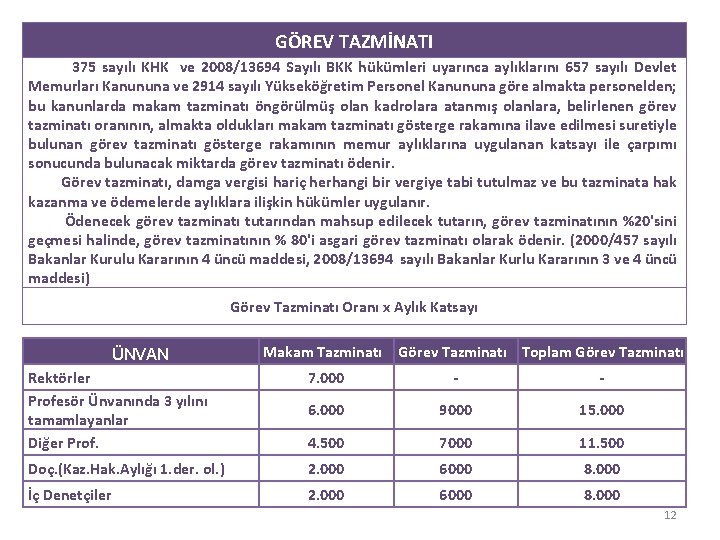 GÖREV TAZMİNATI 375 sayılı KHK ve 2008/13694 Sayılı BKK hükümleri uyarınca aylıklarını 657 sayılı