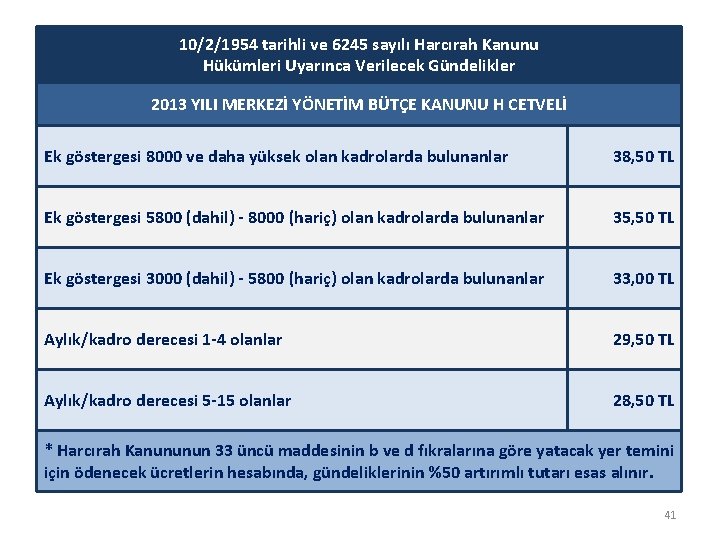 10/2/1954 tarihli ve 6245 sayılı Harcırah Kanunu Hükümleri Uyarınca Verilecek Gündelikler 2013 YILI MERKEZİ