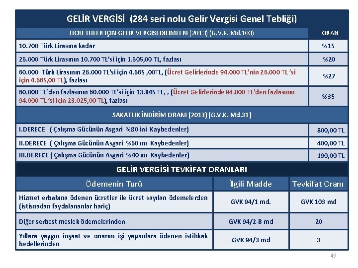 GELİR VERGİSİ (284 seri nolu Gelir Vergisi Genel Tebliği) ÜCRETLİLER İÇİN GELİR VERGİSİ DİLİMLERİ