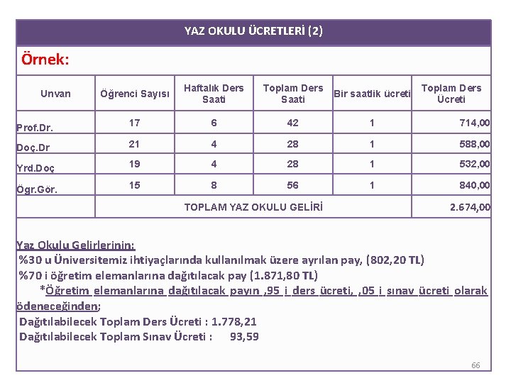 YAZ OKULU ÜCRETLERİ (2) Örnek: Öğrenci Sayısı Haftalık Ders Saati Toplam Ders Saati Bir