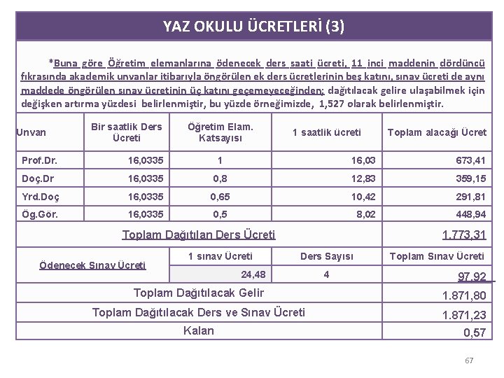 YAZ OKULU ÜCRETLERİ (3) *Buna göre Öğretim elemanlarına ödenecek ders saati ücreti, 11 inci