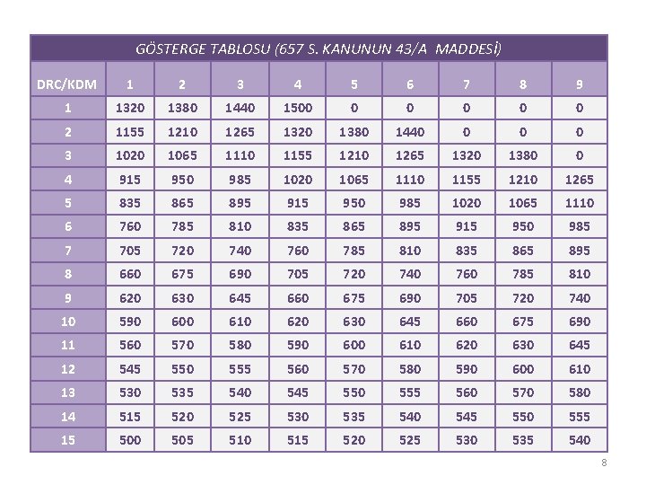GÖSTERGE TABLOSU (657 S. KANUNUN 43/A MADDESİ) DRC/KDM 1 2 3 4 5 6
