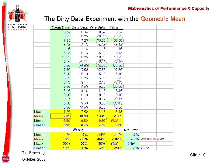 Mathematics of Performance & Capacity The Dirty Data Experiment with the Geometric Mean Tim