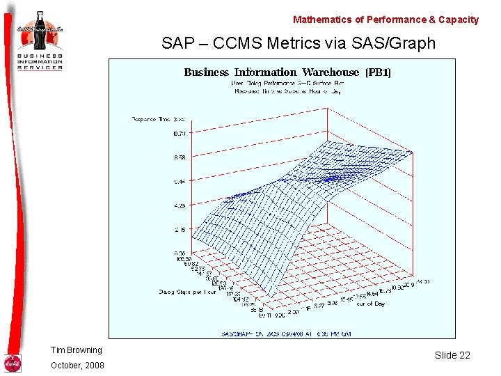 Mathematics of Performance & Capacity SAP – CCMS Metrics via SAS/Graph Tim Browning October,