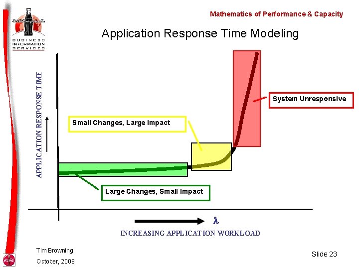 Mathematics of Performance & Capacity APPLICATION RESPONSE TIME Application Response Time Modeling System Unresponsive